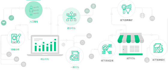 融合創(chuàng)新 金融產(chǎn)品運(yùn)營(yíng)與互聯(lián)網(wǎng)設(shè)備銷(xiāo)售的高級(jí)玩法探索