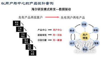 莫欣農(nóng) 以工業(yè)互聯(lián)網(wǎng)重塑工程機(jī)械后市場(chǎng)與銷(xiāo)售新生態(tài)