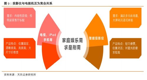 極米科技引領(lǐng)智能微投新風(fēng)潮，國(guó)貨崛起重塑互聯(lián)網(wǎng)設(shè)備銷(xiāo)售格局